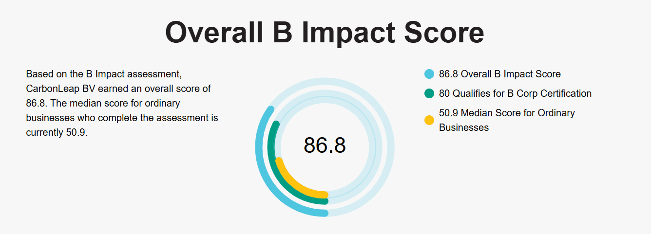 CarbonLeap B Corp Impact Score